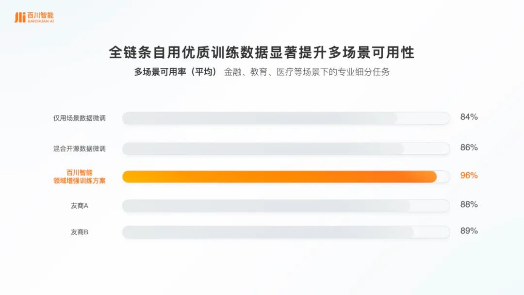 百川智能发布一站式解决方案,助力企业“多、快、好、省”落地大模型