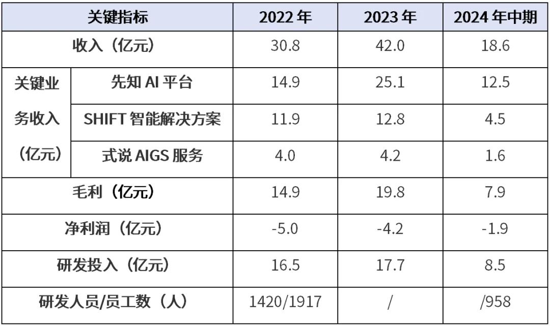 大模型公司对标：第四范式