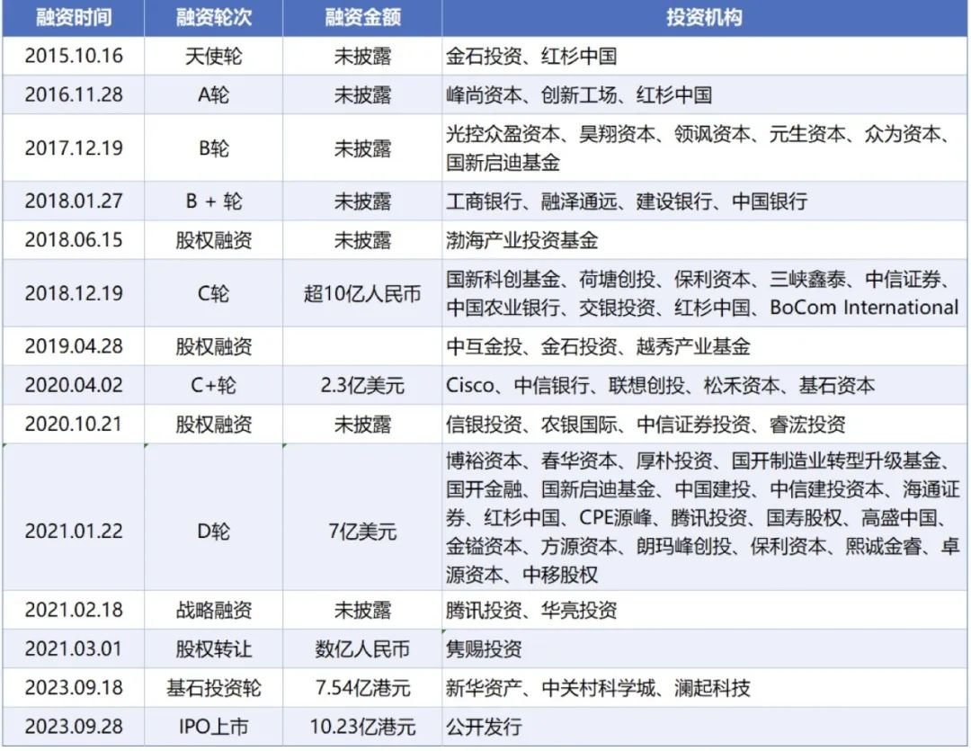 大模型公司对标：第四范式