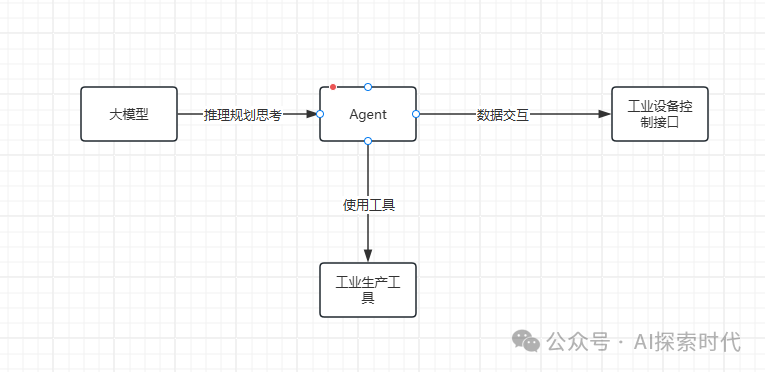 Agent 大模型与应用场景之间的桥梁