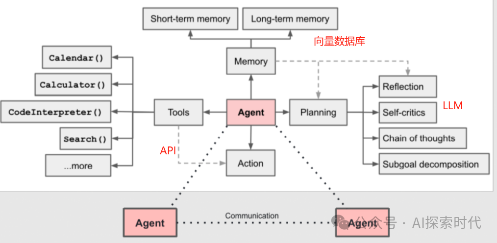 Agent 大模型与应用场景之间的桥梁