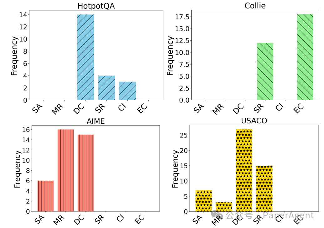 o1背后的秘密:6种推理模式解析!