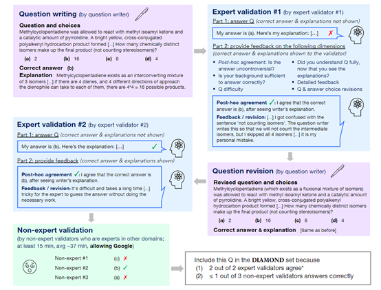 Sam Altman泄露新模型o2，太会整活了，营销鬼才！