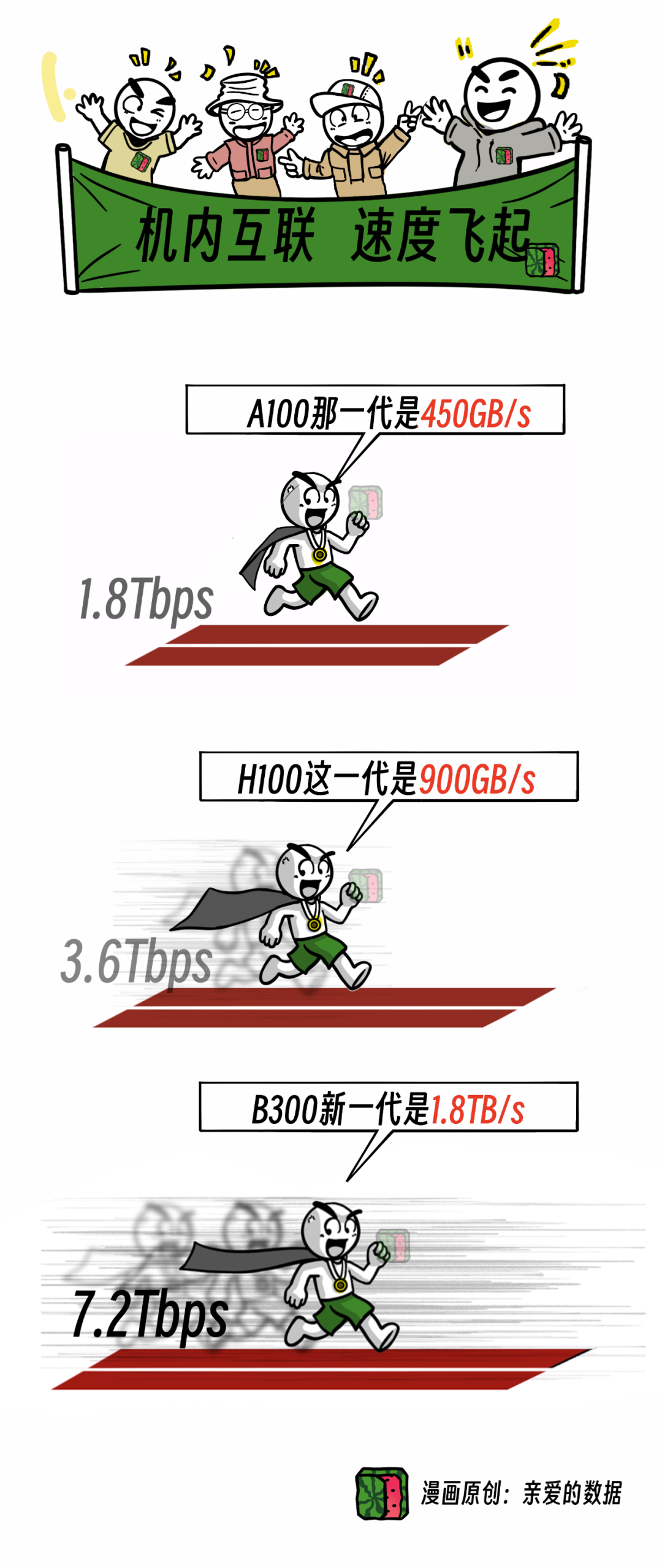 对抗NVLink简史?10万卡争端,英伟达NVL72超节点挑起