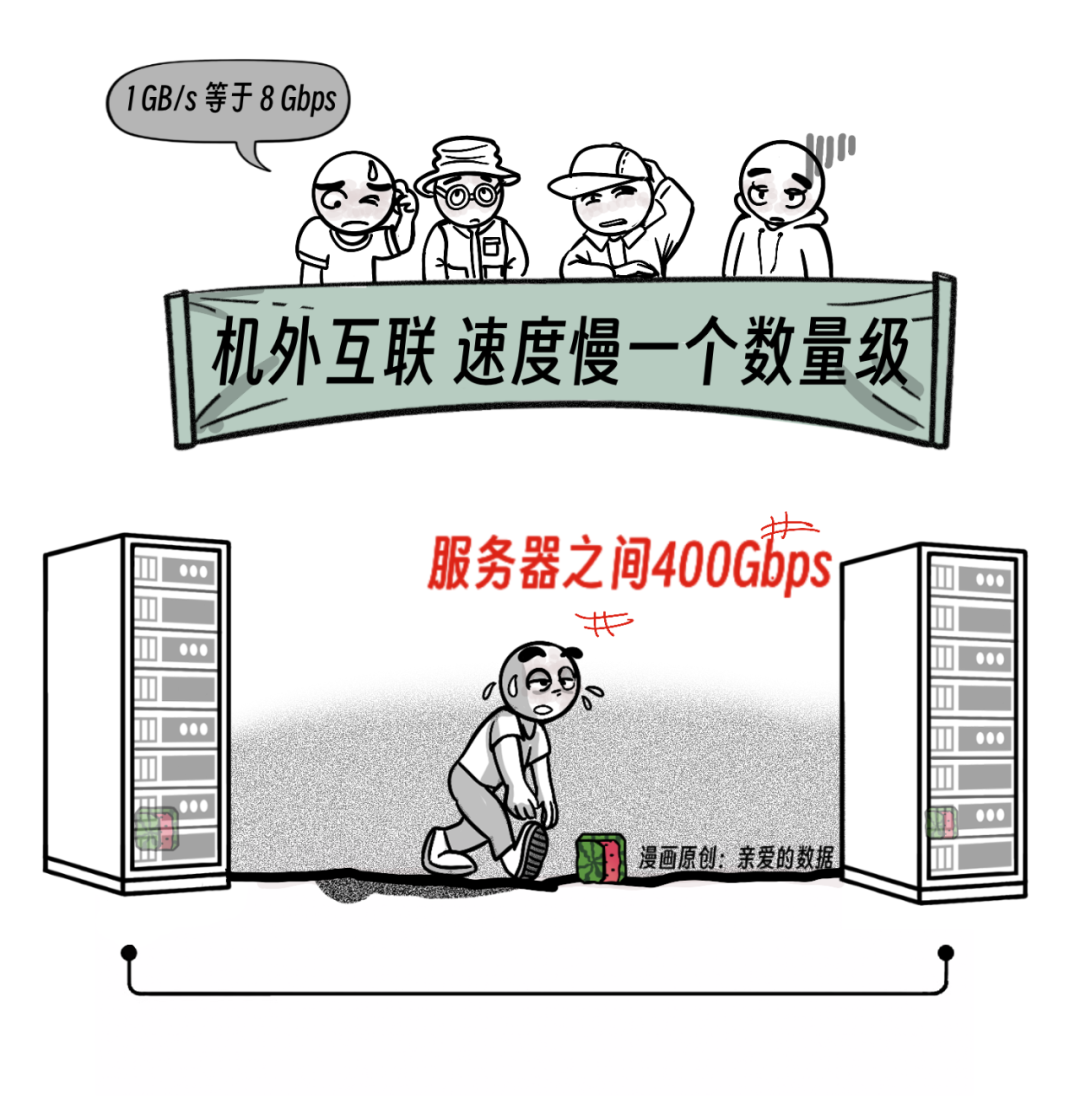 对抗NVLink简史?10万卡争端,英伟达NVL72超节点挑起