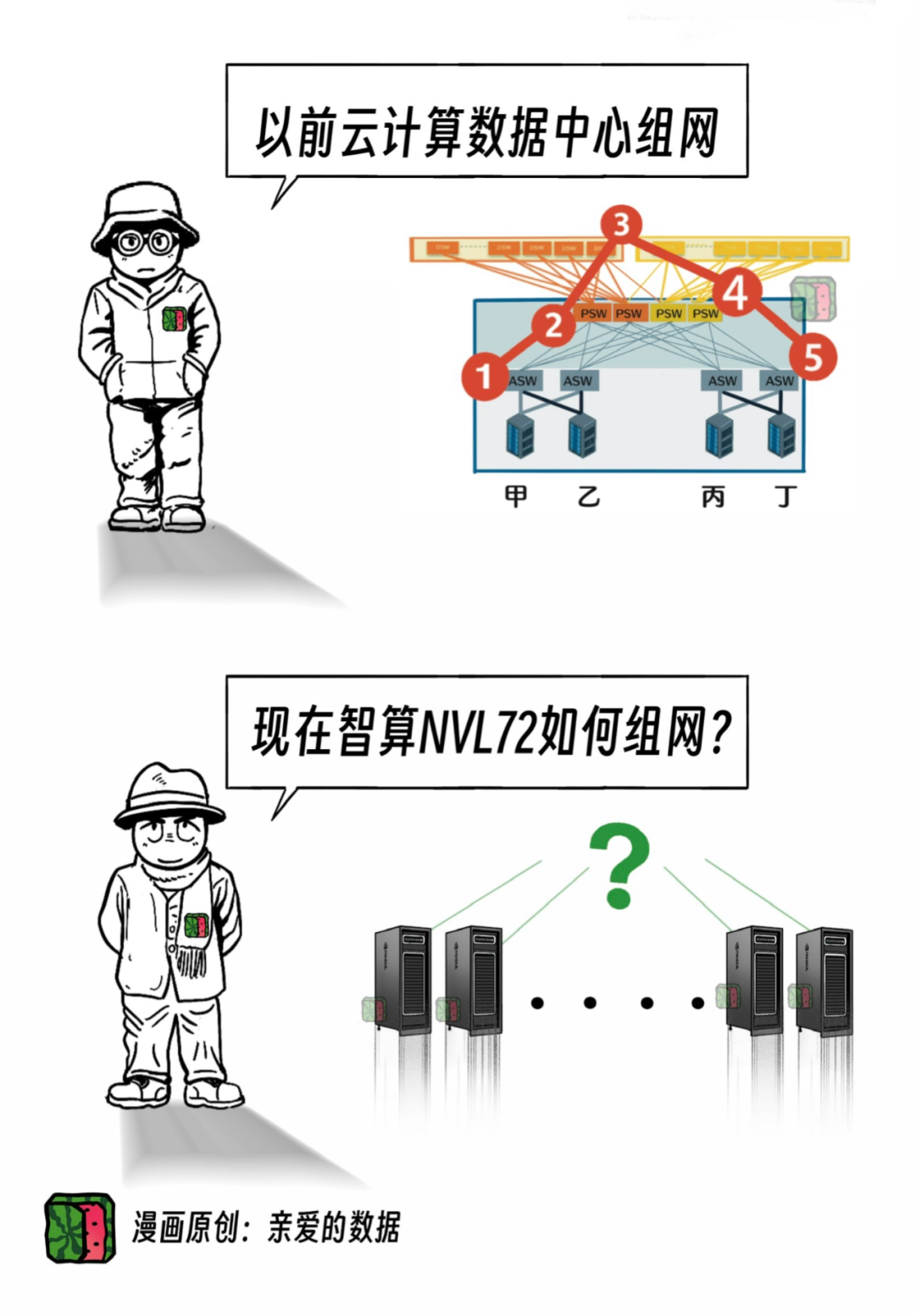 对抗NVLink简史?10万卡争端,英伟达NVL72超节点挑起