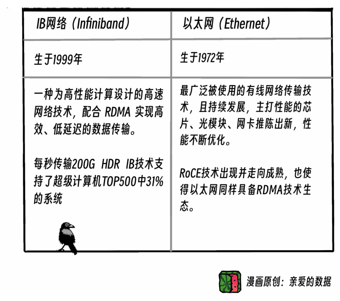对抗NVLink简史?10万卡争端,英伟达NVL72超节点挑起
