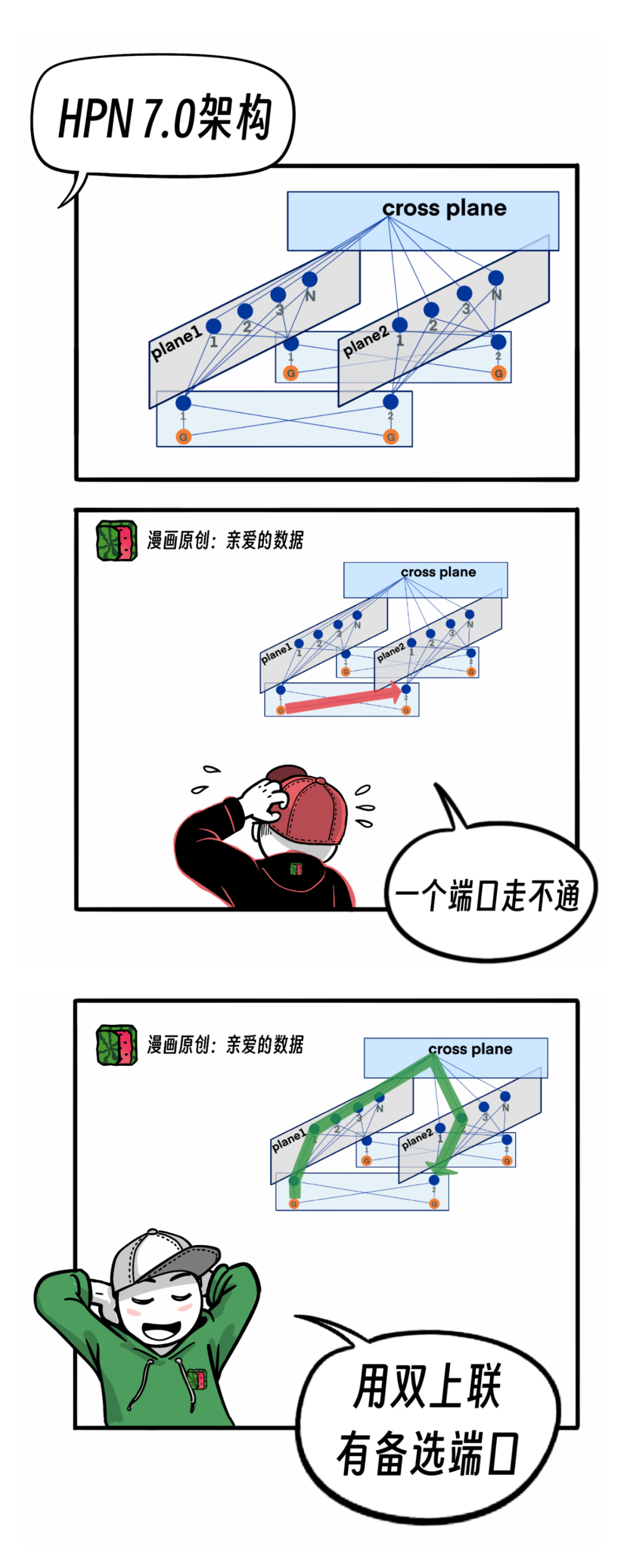 对抗NVLink简史?10万卡争端,英伟达NVL72超节点挑起