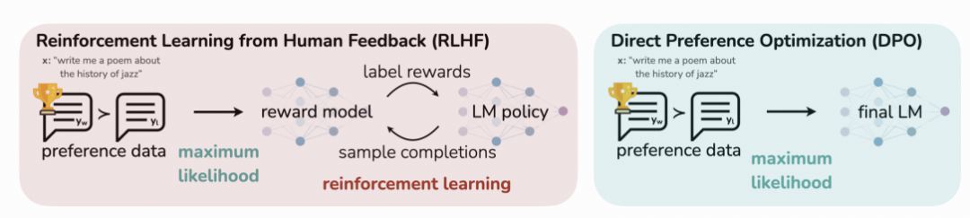 B站自研角色扮演模型背后的技术