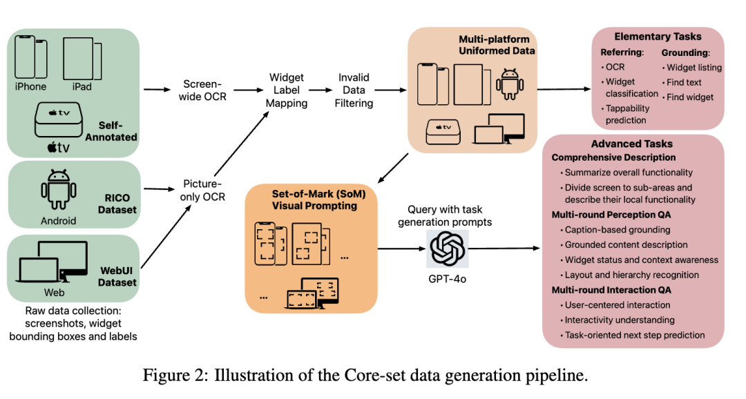 比ChatGPT更牛！苹果新AI模型刷新交互体验！能看懂你的手机屏幕！平板和安卓机也都行