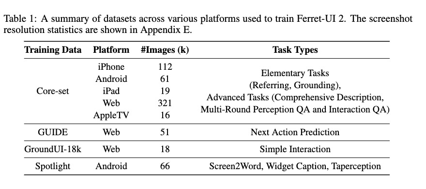 比ChatGPT更牛！苹果新AI模型刷新交互体验！能看懂你的手机屏幕！平板和安卓机也都行