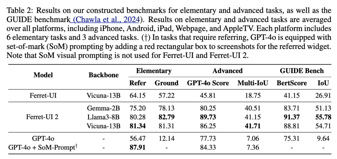 比ChatGPT更牛！苹果新AI模型刷新交互体验！能看懂你的手机屏幕！平板和安卓机也都行