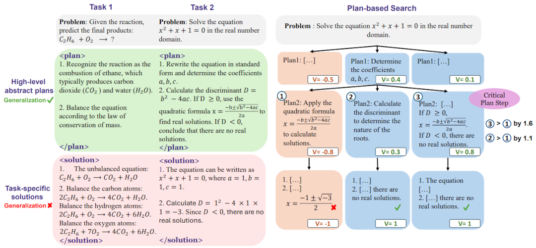 如何泛化AI的深度推理能力?