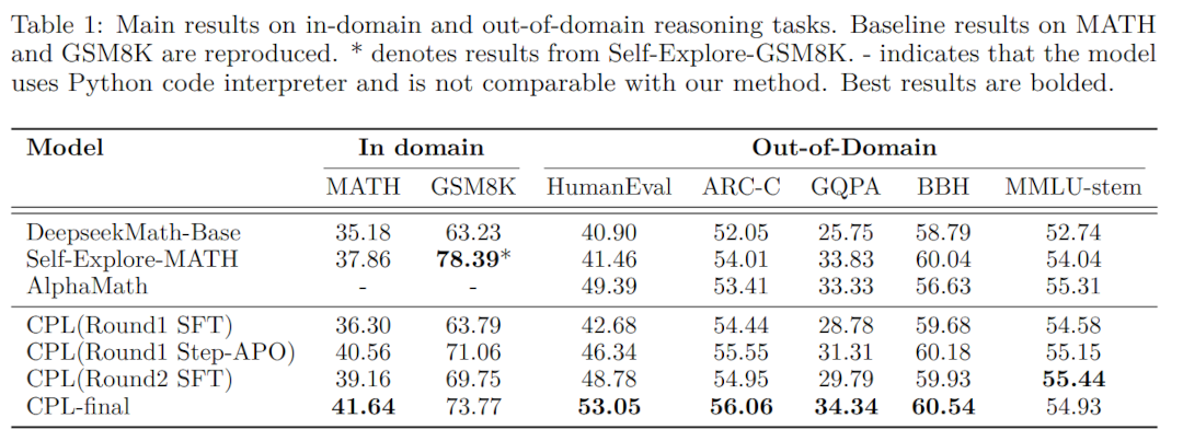 如何泛化AI的深度推理能力?