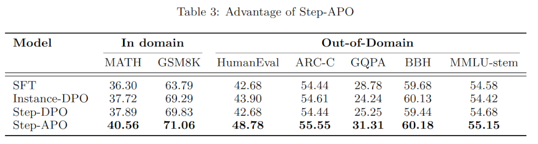 如何泛化AI的深度推理能力?