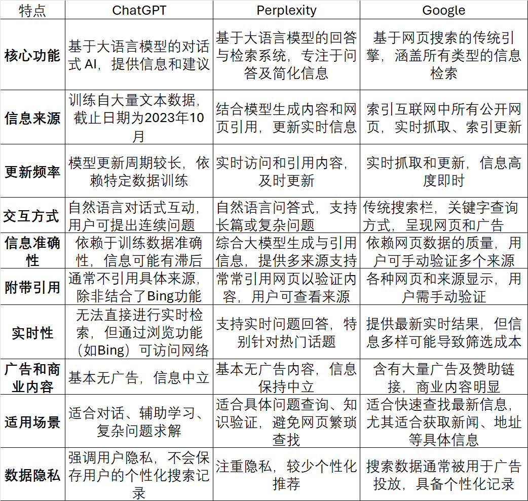 OpenAI 推出了 Canvas 和 SearchGPT