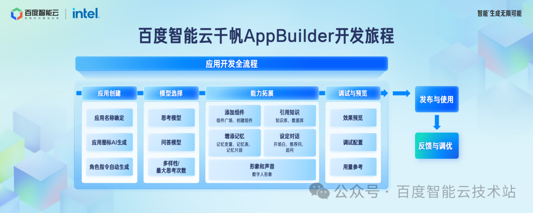 百度智能云千帆 AppBuilder 大模型应用开发解读