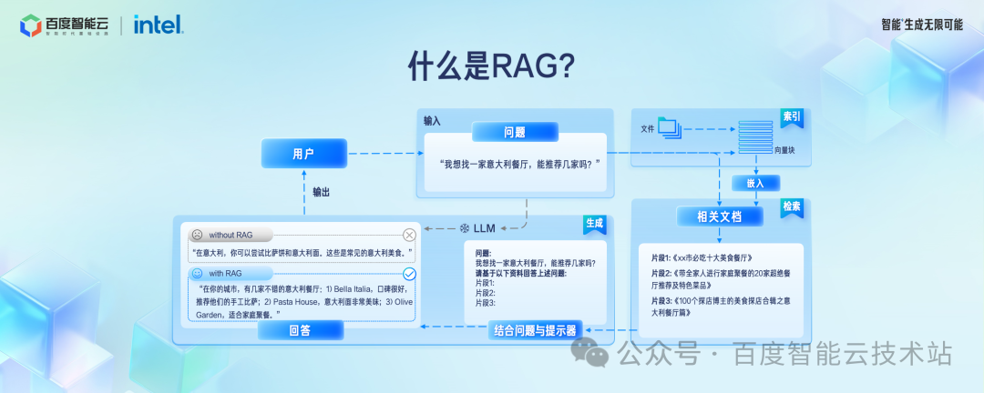 百度智能云千帆 AppBuilder 大模型应用开发解读