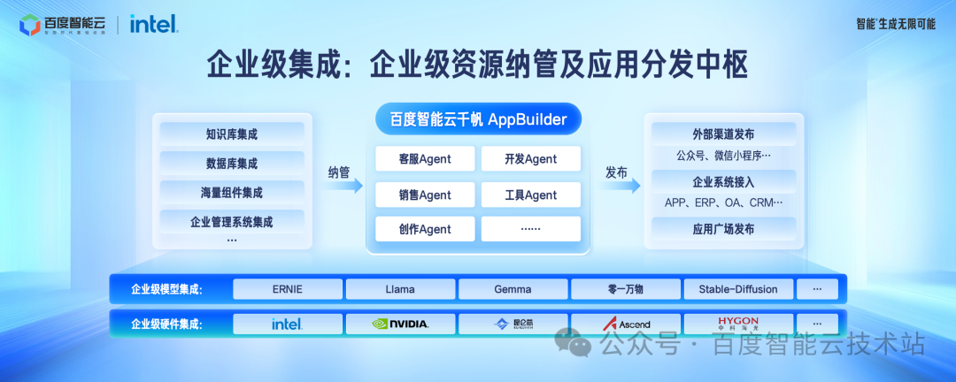 百度智能云千帆 AppBuilder 大模型应用开发解读