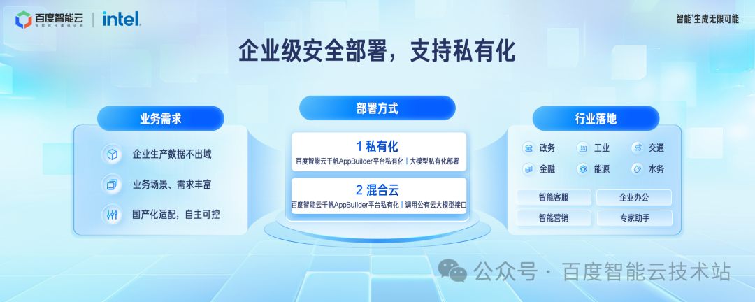 百度智能云千帆 AppBuilder 大模型应用开发解读