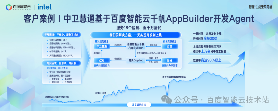 百度智能云千帆 AppBuilder 大模型应用开发解读