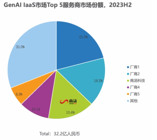 AI 2.0时代，谁是未来的“掘金者”和“卖铲人”？