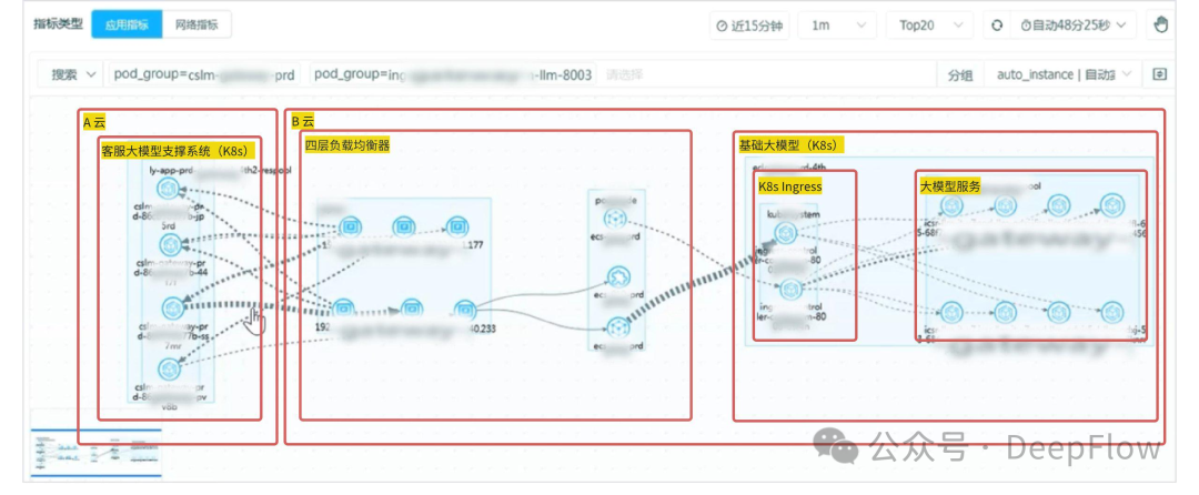深度解析 DeepFlow 如何采集大模型服务的业务指标