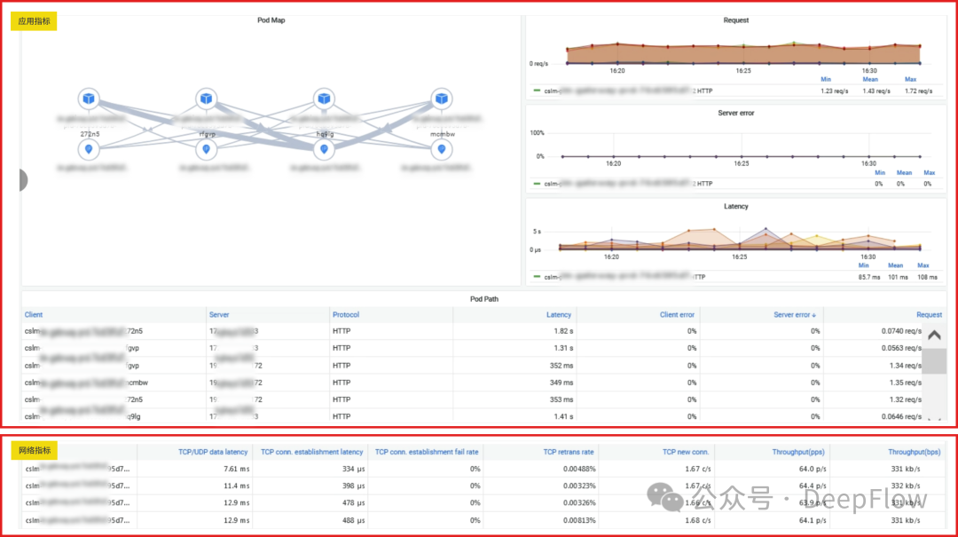 深度解析 DeepFlow 如何采集大模型服务的业务指标