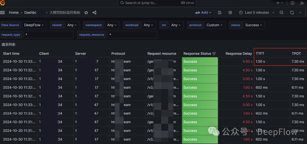 深度解析 DeepFlow 如何采集大模型服务的业务指标