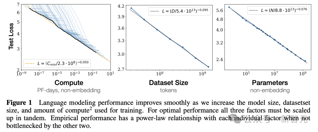 Scaling Law撞墙，AI圈炸锅了！OpenAI旗舰Orion被曝遭遇瓶颈，大改技术路线