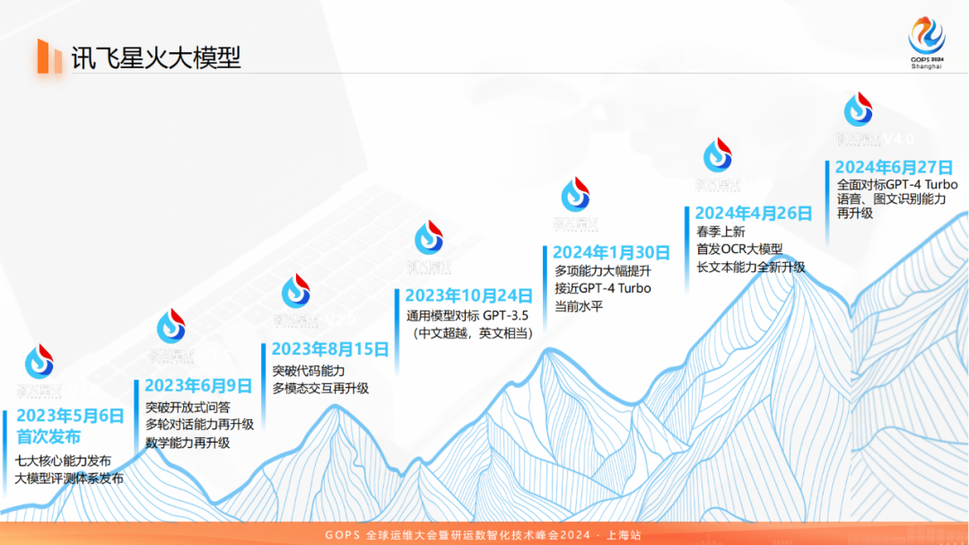 百模大战中的网络：科大讯飞万卡级智算集群