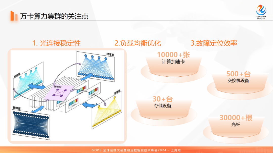 百模大战中的网络：科大讯飞万卡级智算集群