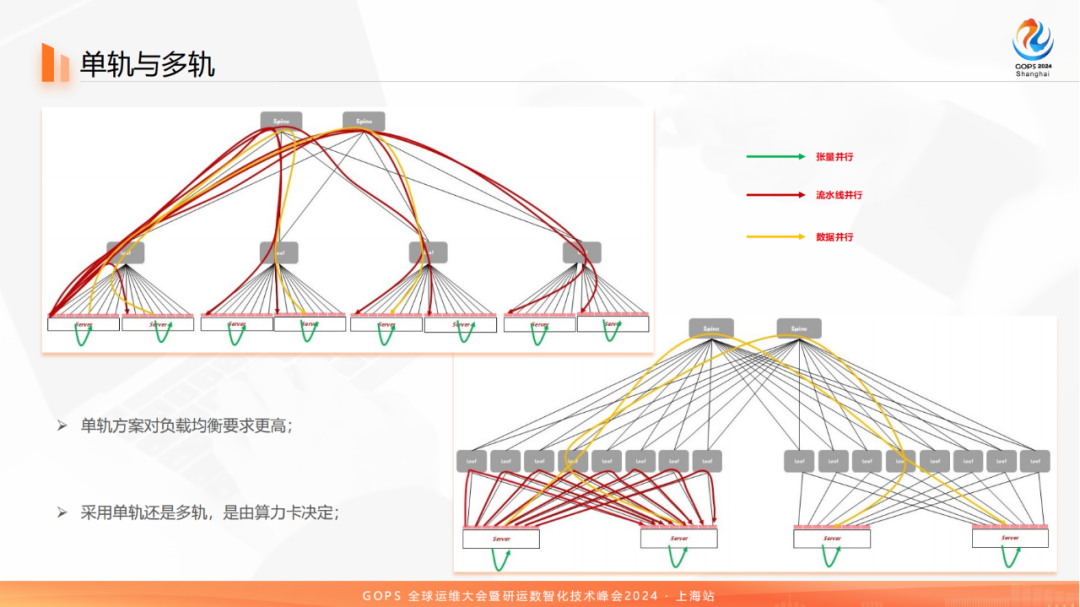 百模大战中的网络：科大讯飞万卡级智算集群