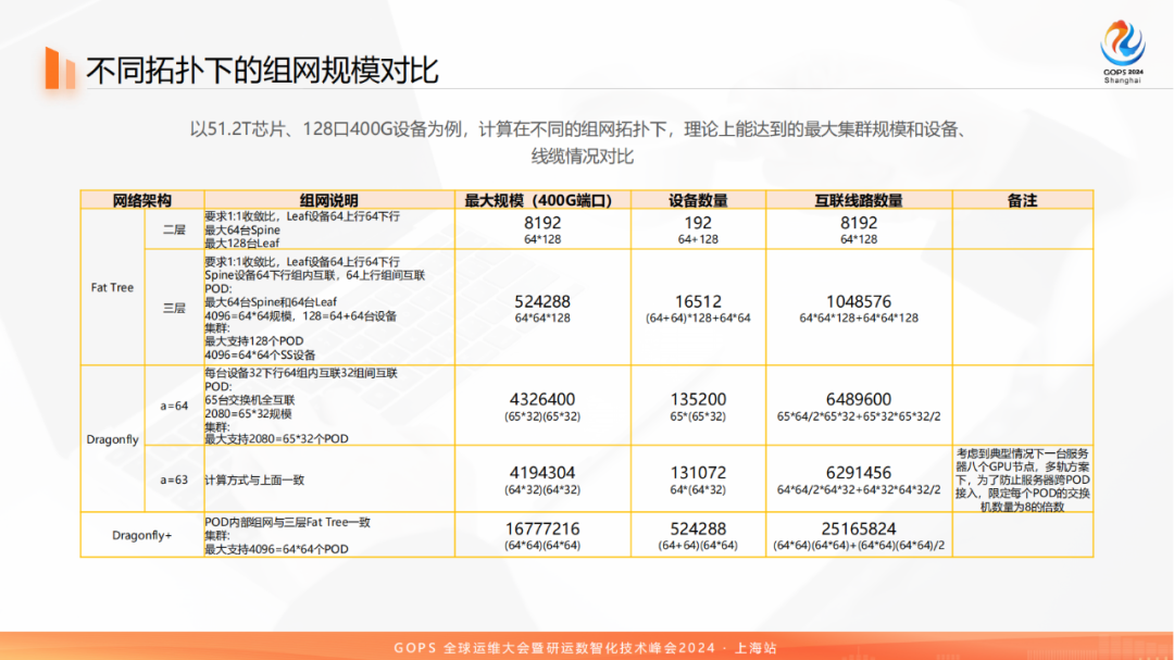 百模大战中的网络：科大讯飞万卡级智算集群