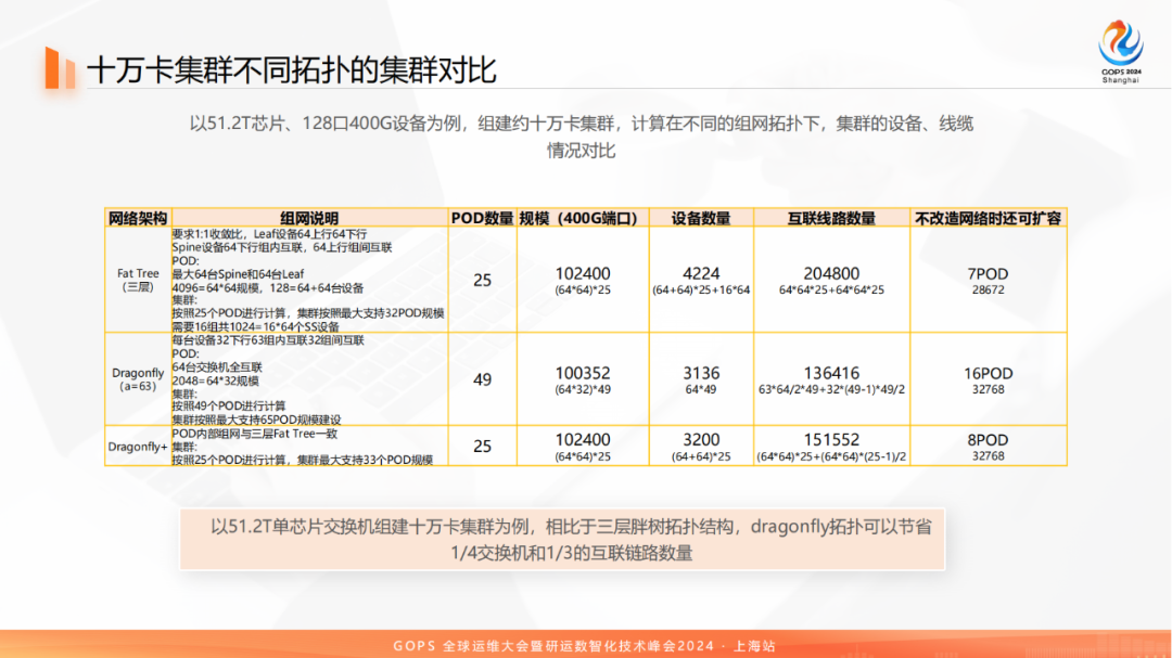 百模大战中的网络：科大讯飞万卡级智算集群