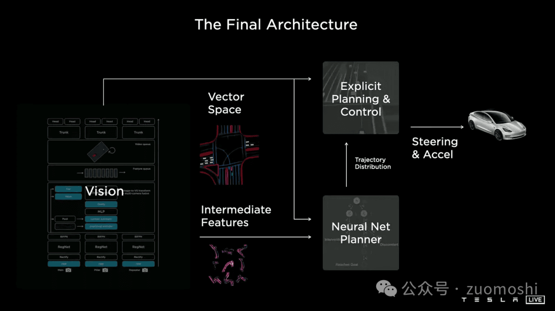 真假◎智能原生(AI Native)应用极其挑战