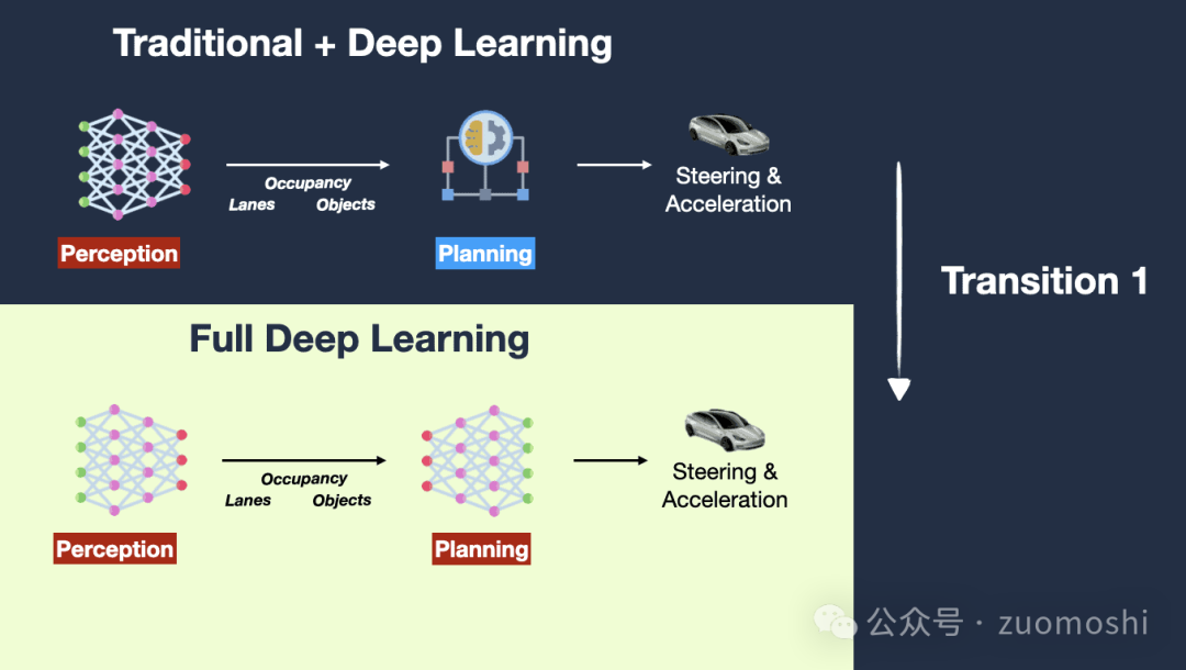 真假◎智能原生(AI Native)应用极其挑战