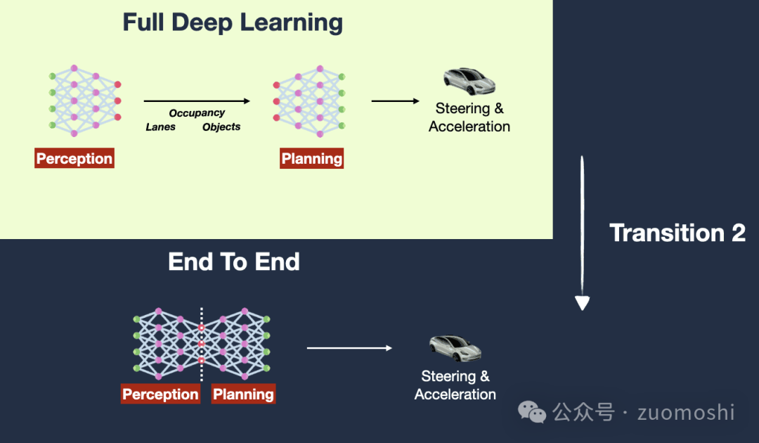真假◎智能原生(AI Native)应用极其挑战