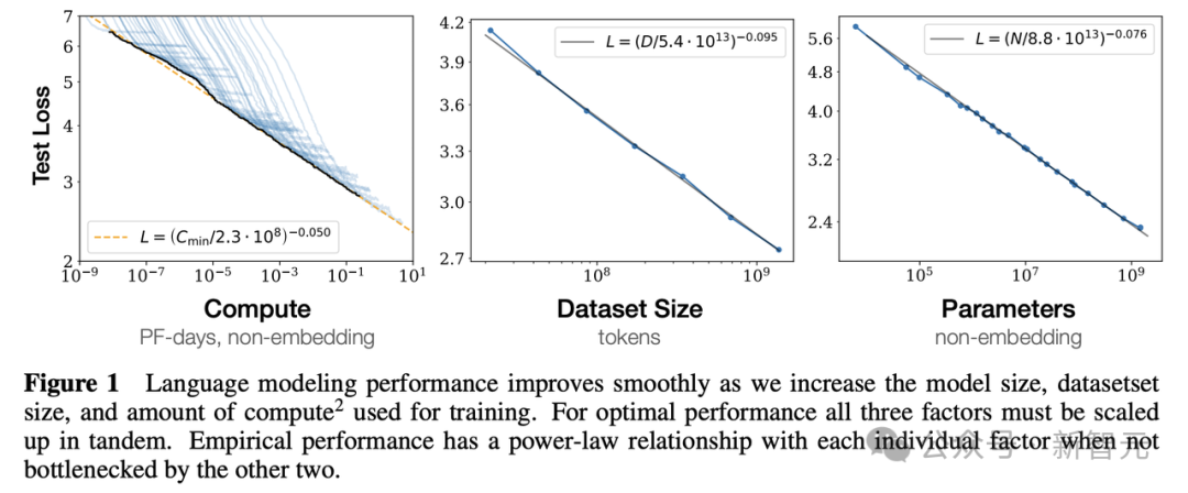 Ilya认错，Scaling Law崩了？自曝SSI秘密技术路线取代OpenAI