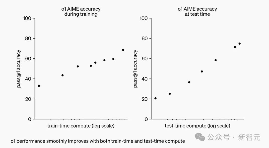 Ilya认错，Scaling Law崩了？自曝SSI秘密技术路线取代OpenAI