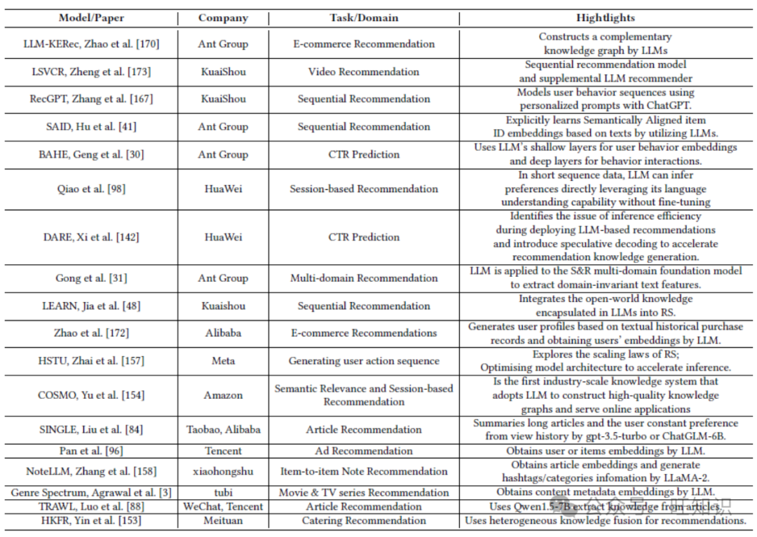 迈向下一代大语言模型驱动的推荐系统:综述与展望