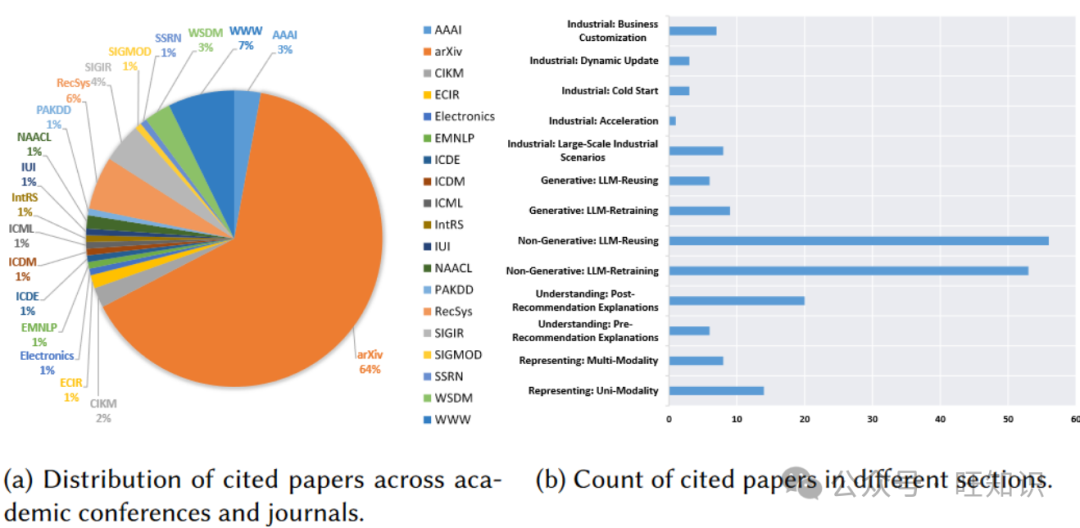 迈向下一代大语言模型驱动的推荐系统:综述与展望