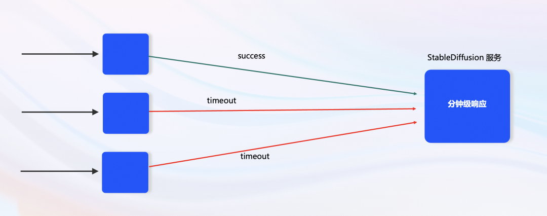 基于事件驱动构建 AI 原生应用