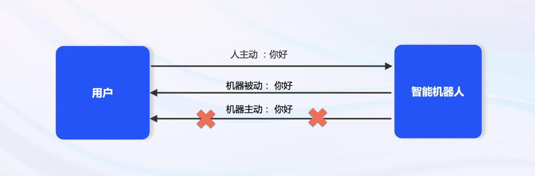 基于事件驱动构建 AI 原生应用