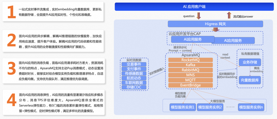 基于事件驱动构建 AI 原生应用