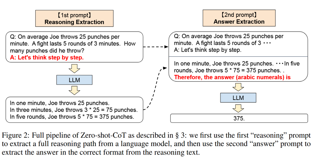 DeepMind：CoT推理无需prompt也可进行，一文回顾CoT推理及其发展（上）