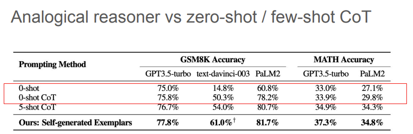 DeepMind：CoT推理无需prompt也可进行，一文回顾CoT推理及其发展（上）