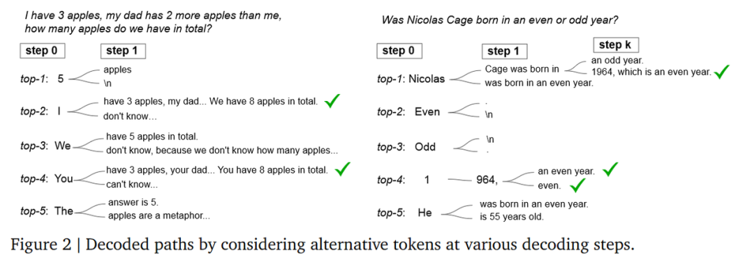 DeepMind：CoT推理无需prompt也可进行，一文回顾CoT推理及其发展（上）