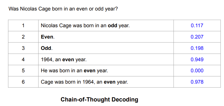 DeepMind：CoT推理无需prompt也可进行，一文回顾CoT推理及其发展（上）