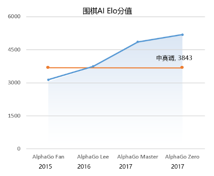 周枫:教育大模型16个月落地思考